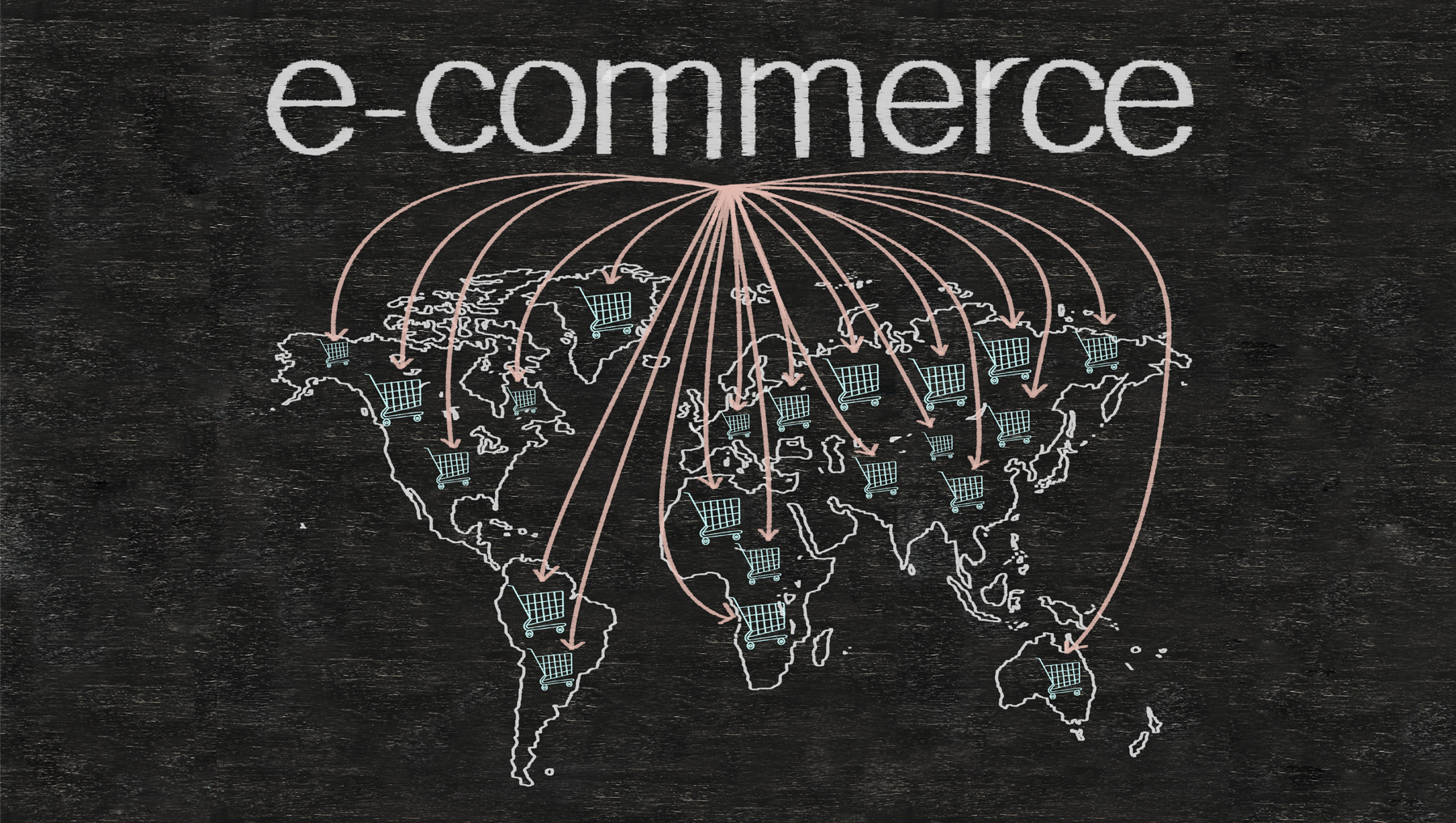 Types of E-commerce in Simple Terms