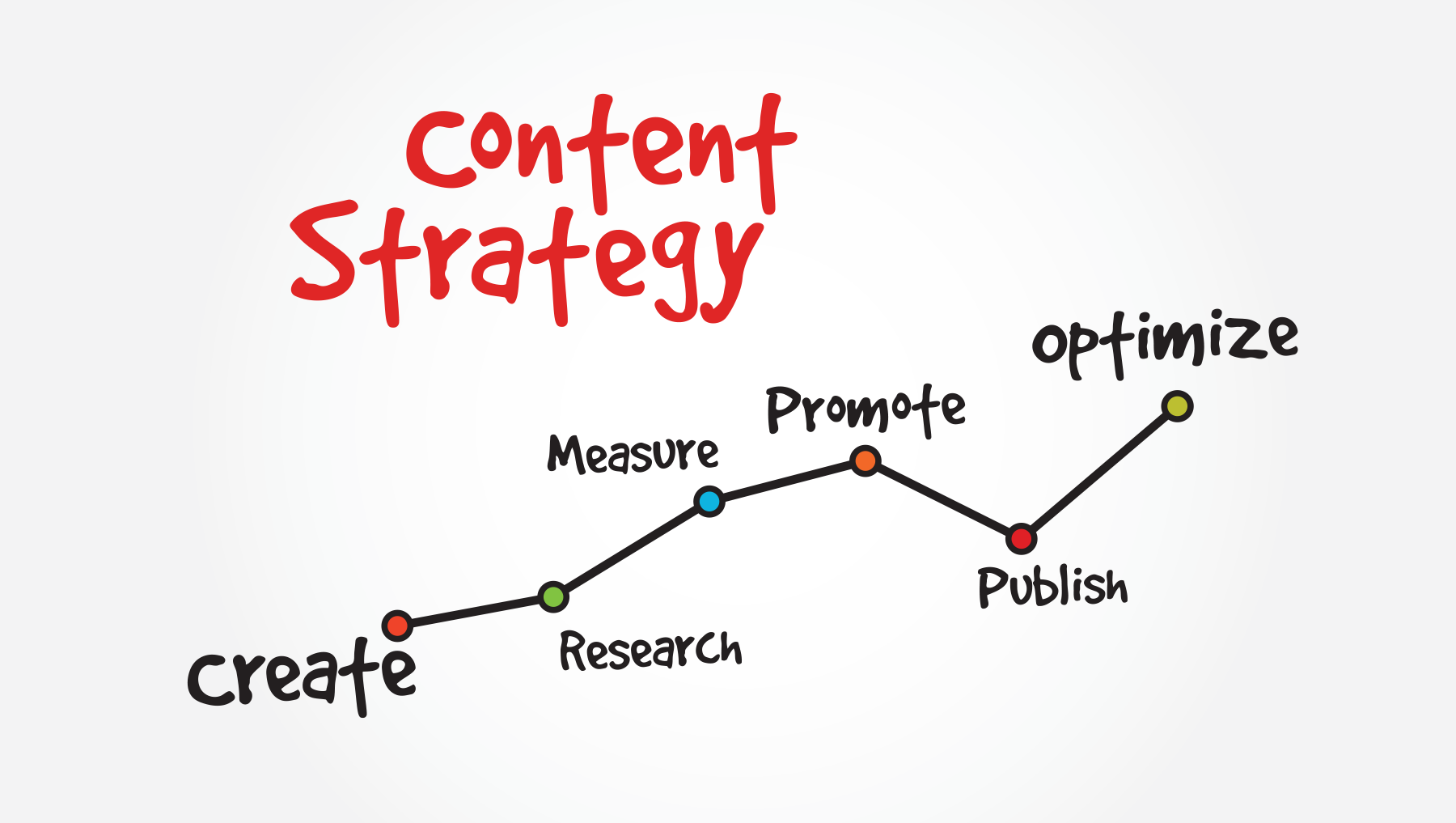5 Important Things to Remember When Creating High-Quality Content