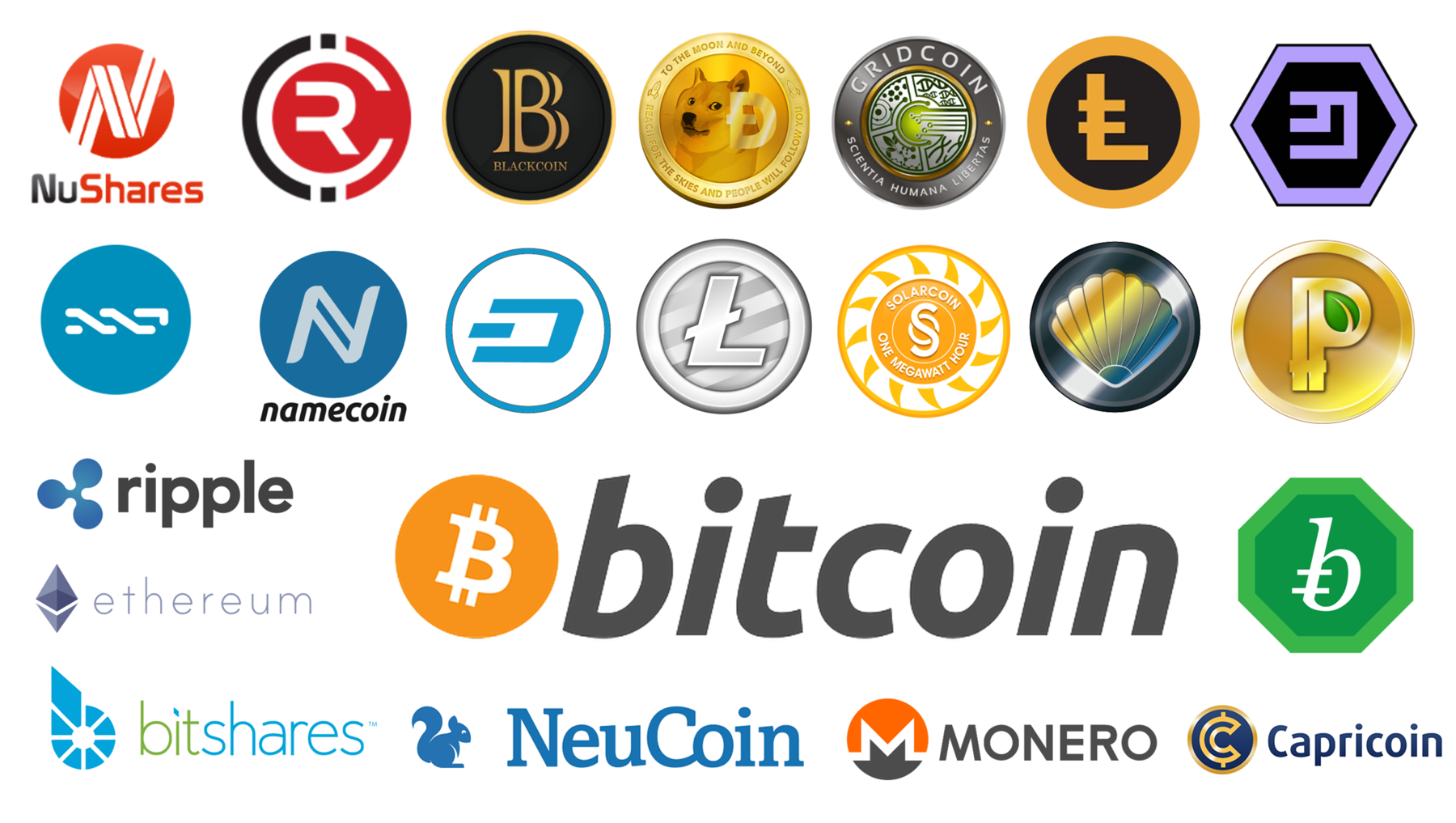 most popular crypto currencies